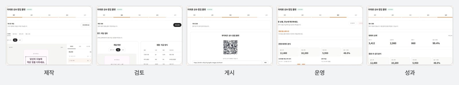 두잇킷 핵심 화면 5종: 제작, 검토, 게시, 운영, 성과